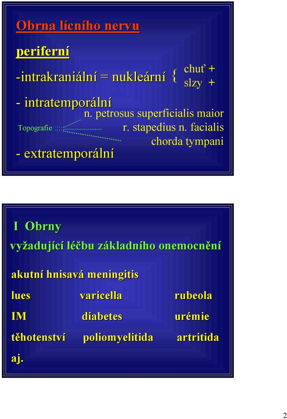 facialis chorda tympani I Obrny vyžadující léčbu základního onemocnění akutní hnisavá