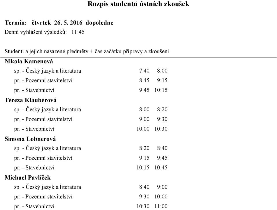 - Pozemní stavitelství 9:00 9:30 pr. - Stavebnictví 10:00 10:30 Simona Lobnerová sp. - Český jazyk a literatura 8:20 8:40 pr.