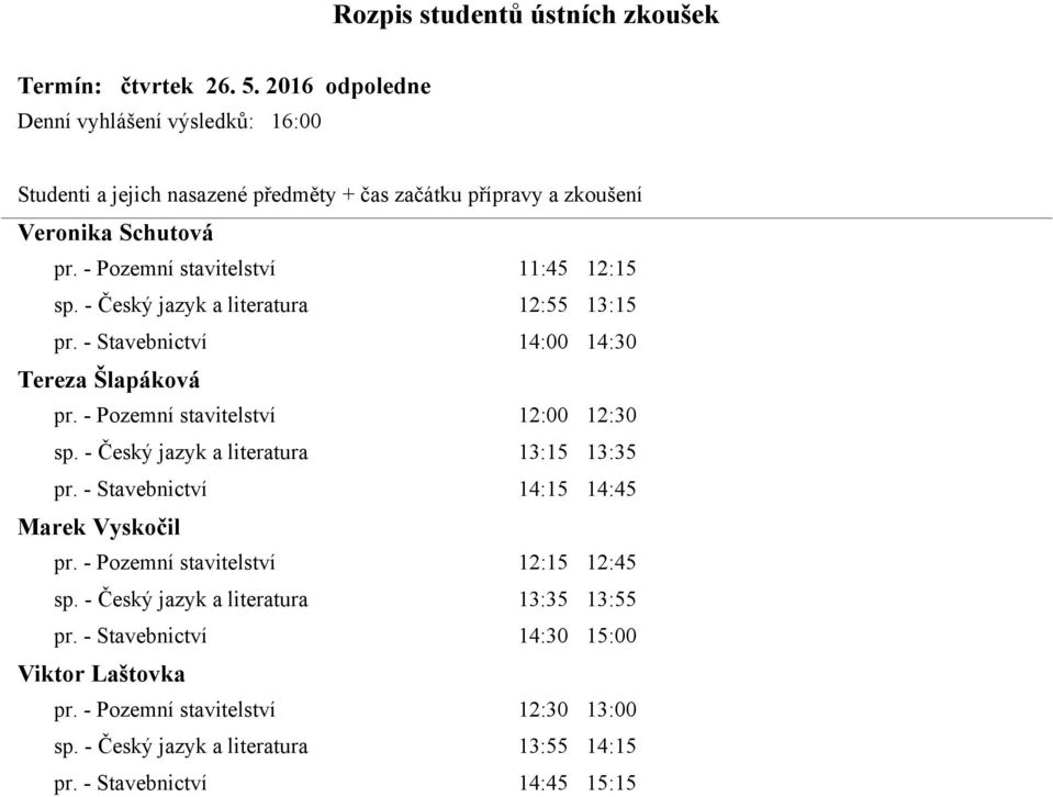 - Český jazyk a literatura 13:15 13:35 pr. - Stavebnictví 14:15 14:45 Marek Vyskočil pr. - Pozemní stavitelství 12:15 12:45 sp.