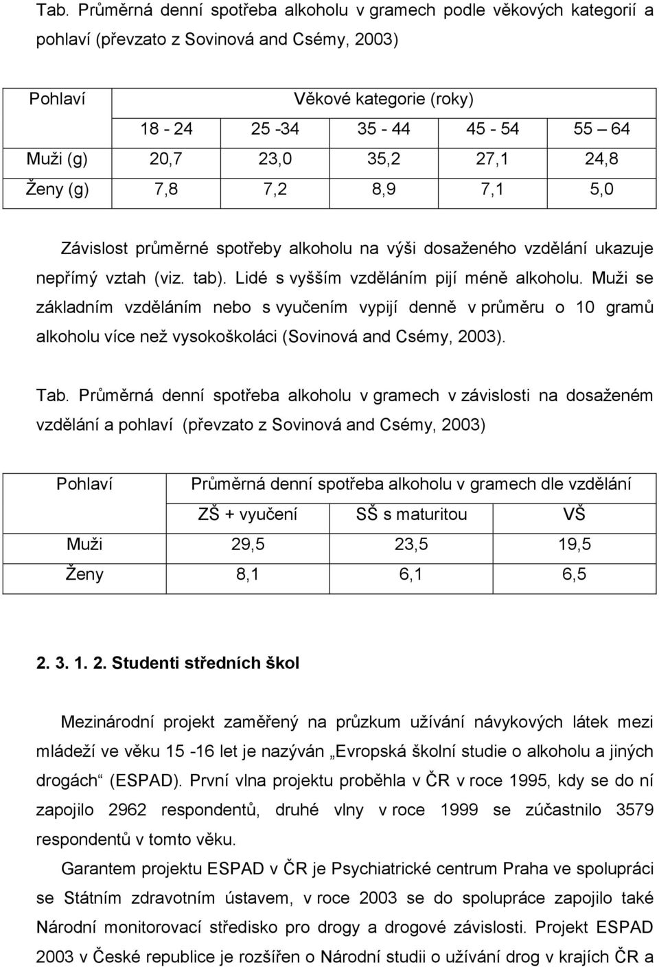 Muţi se základním vzděláním nebo s vyučením vypijí denně v průměru o 10 gramů alkoholu více neţ vysokoškoláci (Sovinová and Csémy, 2003). Tab.