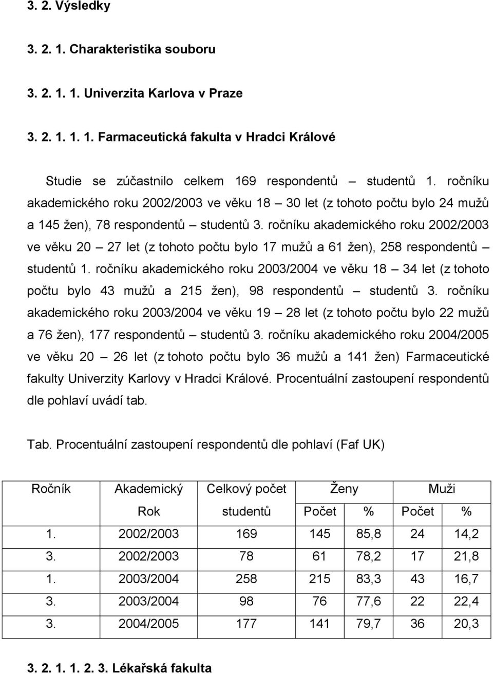 ročníku akademického roku 2002/2003 ve věku 20 27 let (z tohoto počtu bylo 17 muţů a 61 ţen), 258 respondentů studentů 1.