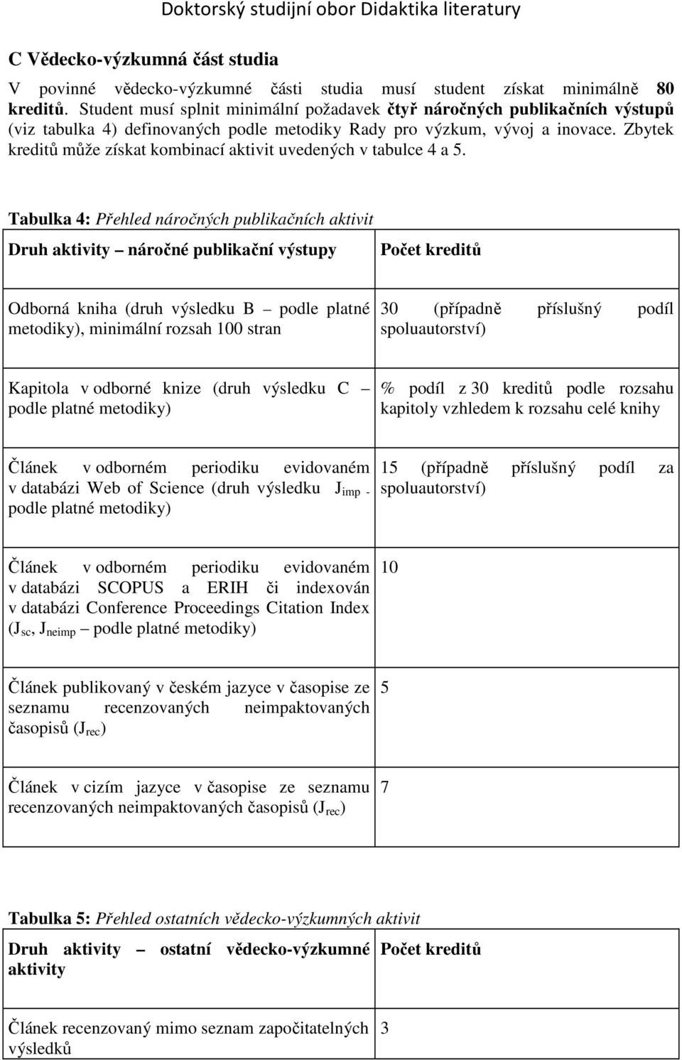 Zbytek kreditů může získat kombinací aktivit uvedených v tabulce 4 a 5.