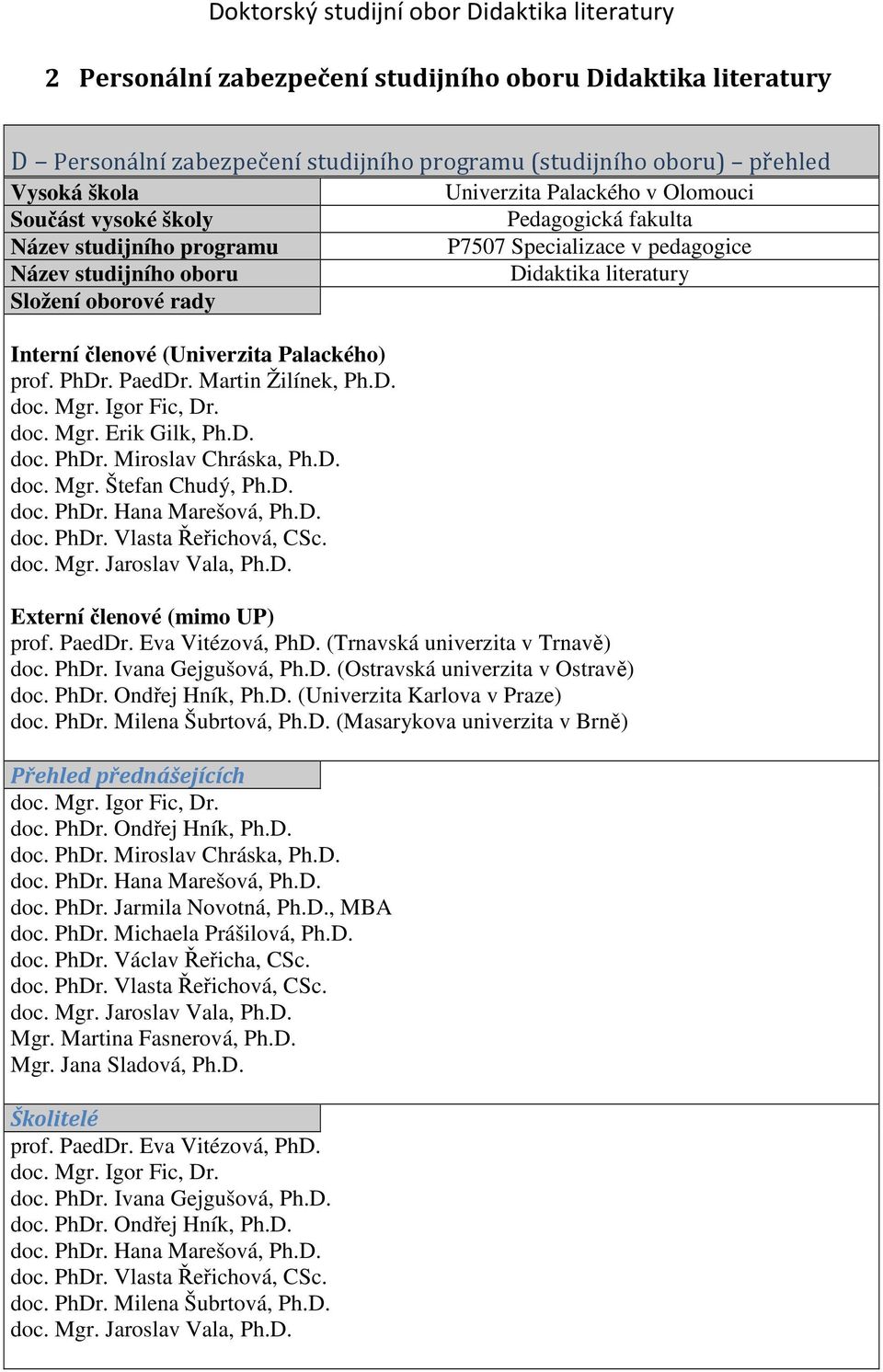 D. doc. Mgr. Štefan Chudý, Ph.D. doc. PhDr. Hana Marešová, Ph.D. doc. PhDr. Vlasta Řeřichová, CSc. doc. Mgr. Jaroslav Vala, Ph.D. Univerzita Palackého v Olomouci Pedagogická fakulta P7507 Specializace v pedagogice Didaktika literatury Externí členové (mimo UP) prof.