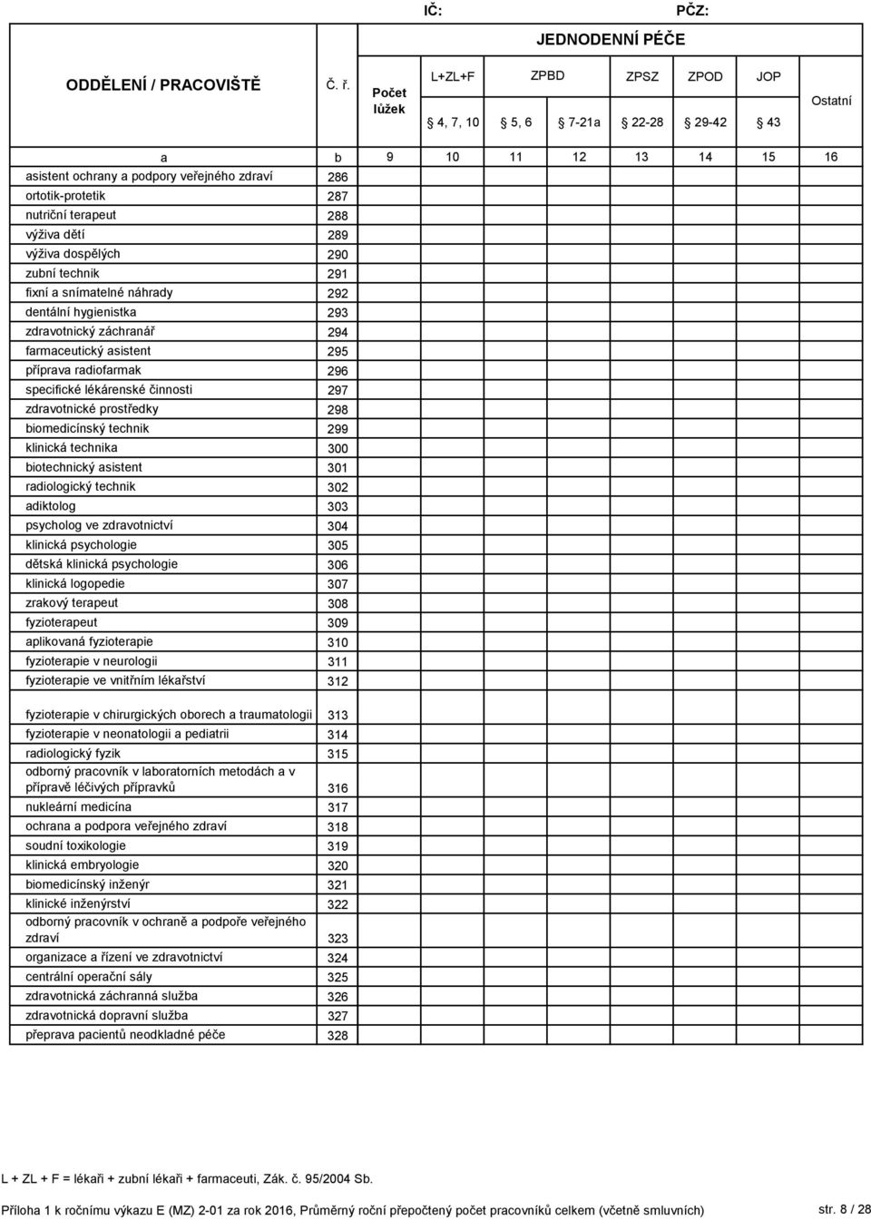 iomedicínský technik 299 klinická technik 300 iotechnický sistent 301 rdiologický technik 302 diktolog 303 psycholog ve zdrvotnictví 304 klinická psychologie 305 dětská klinická psychologie 306