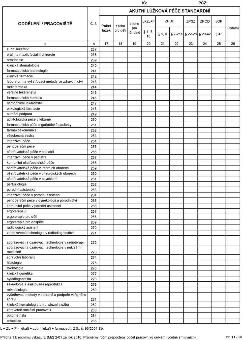 onkologická frmcie 248 nutriční podpor 249 diktologická péče v lékárně 250 frmceutická péče o geritrické pcienty 251 frmkoekonomik 252 všeoecná sestr 253 intenzivní péče 254 perioperční péče 255