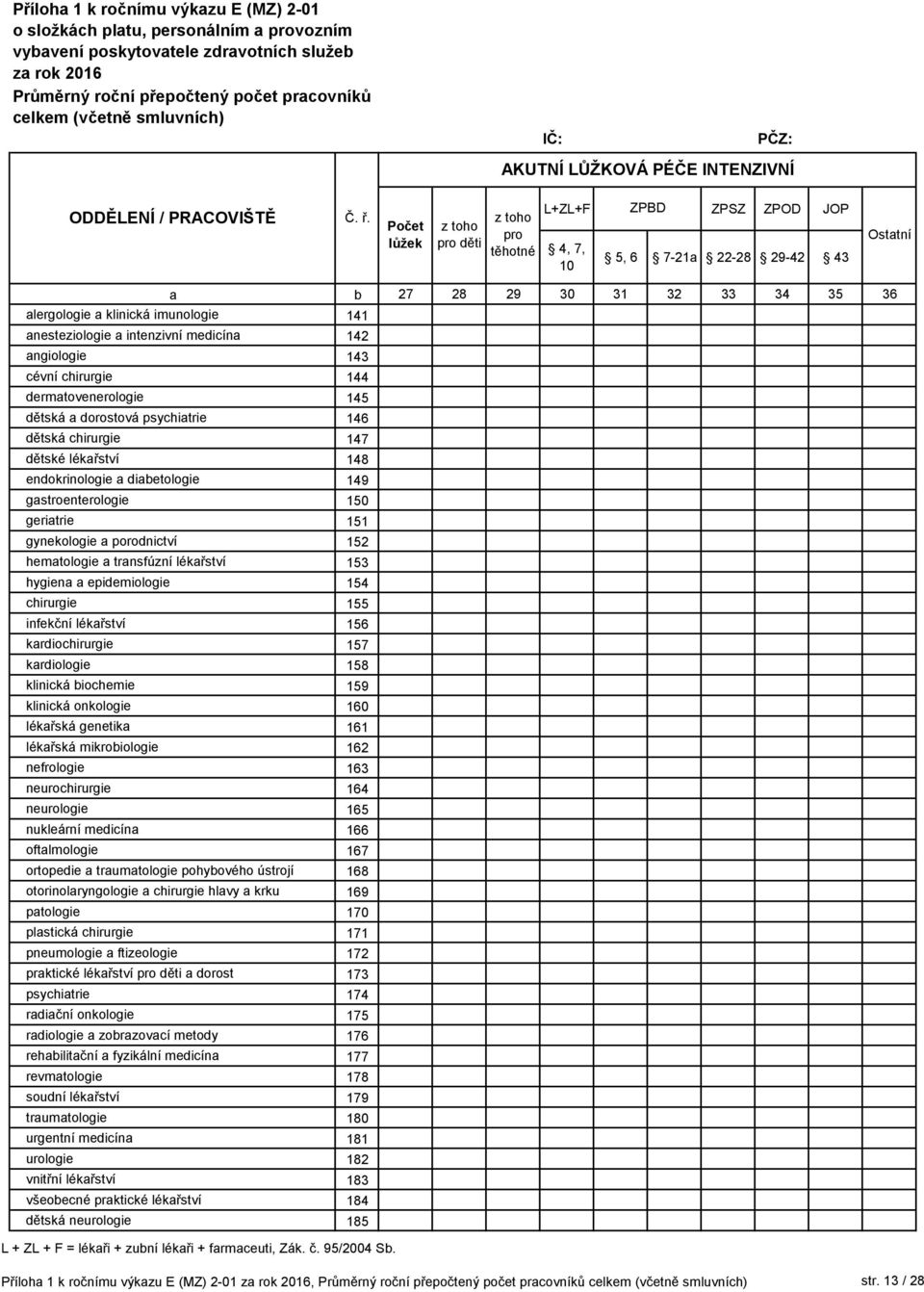 ngiologie 143 cévní chirurgie 144 dermtovenerologie 145 dětská dorostová psychitrie 146 dětská chirurgie 147 dětské lékřství 148 endokrinologie dietologie 149 gstroenterologie 150 geritrie 151