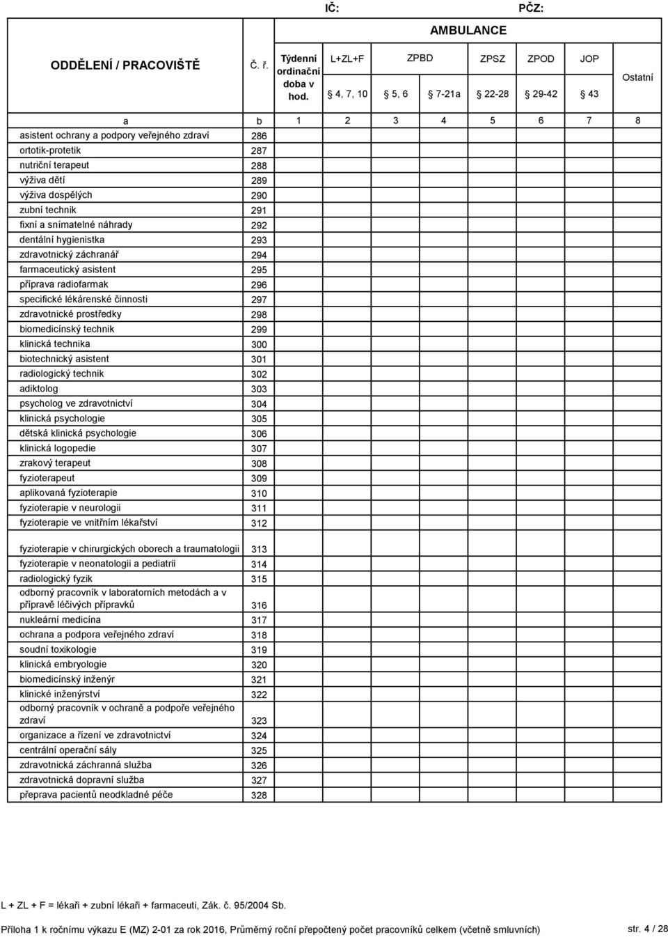 snímtelné náhrdy 292 dentální hygienistk 293 zdrvotnický záchrnář 294 frmceutický sistent 295 příprv rdiofrmk 296 specifické lékárenské činnosti 297 zdrvotnické prostředky 298 iomedicínský technik