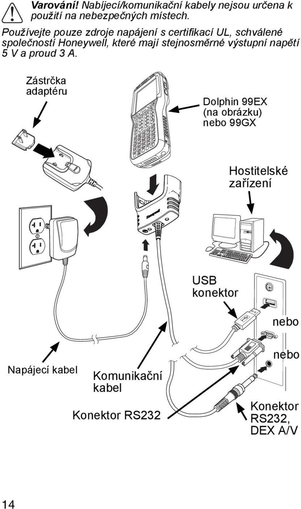 stejnosměrné výstupní napětí 5 V a proud 3 A.