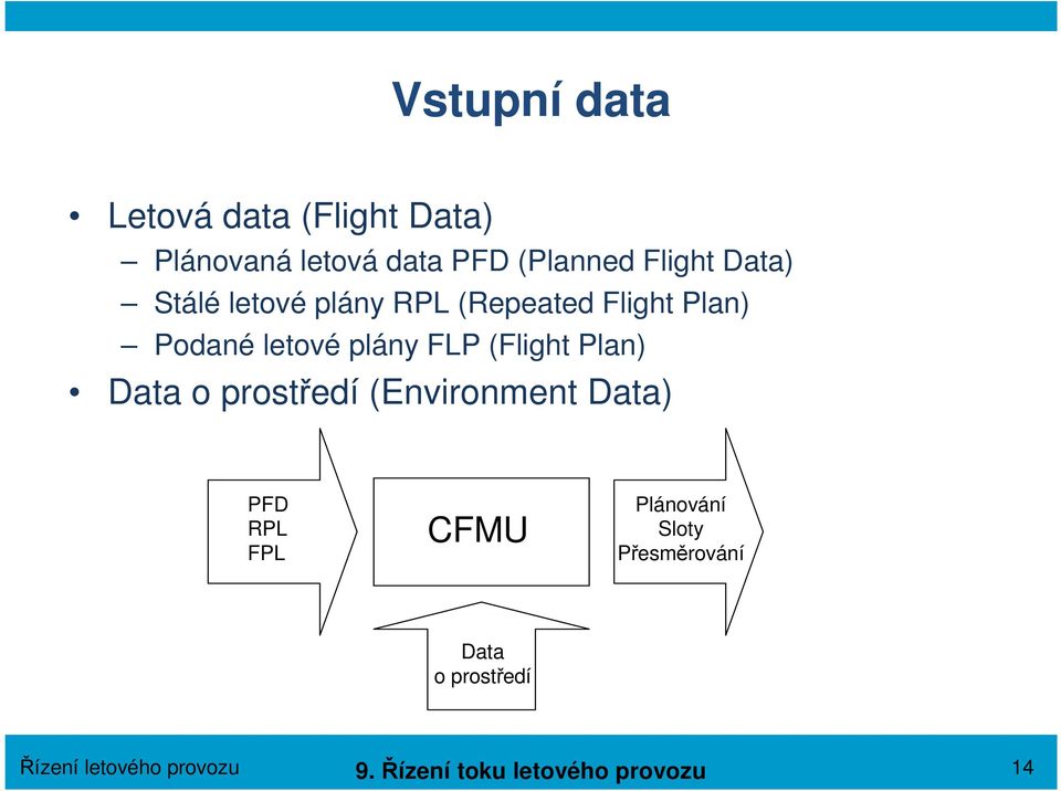 (Flight Plan) Data o prostředí (Environment Data) PFD RPL FPL CFMU Plánování