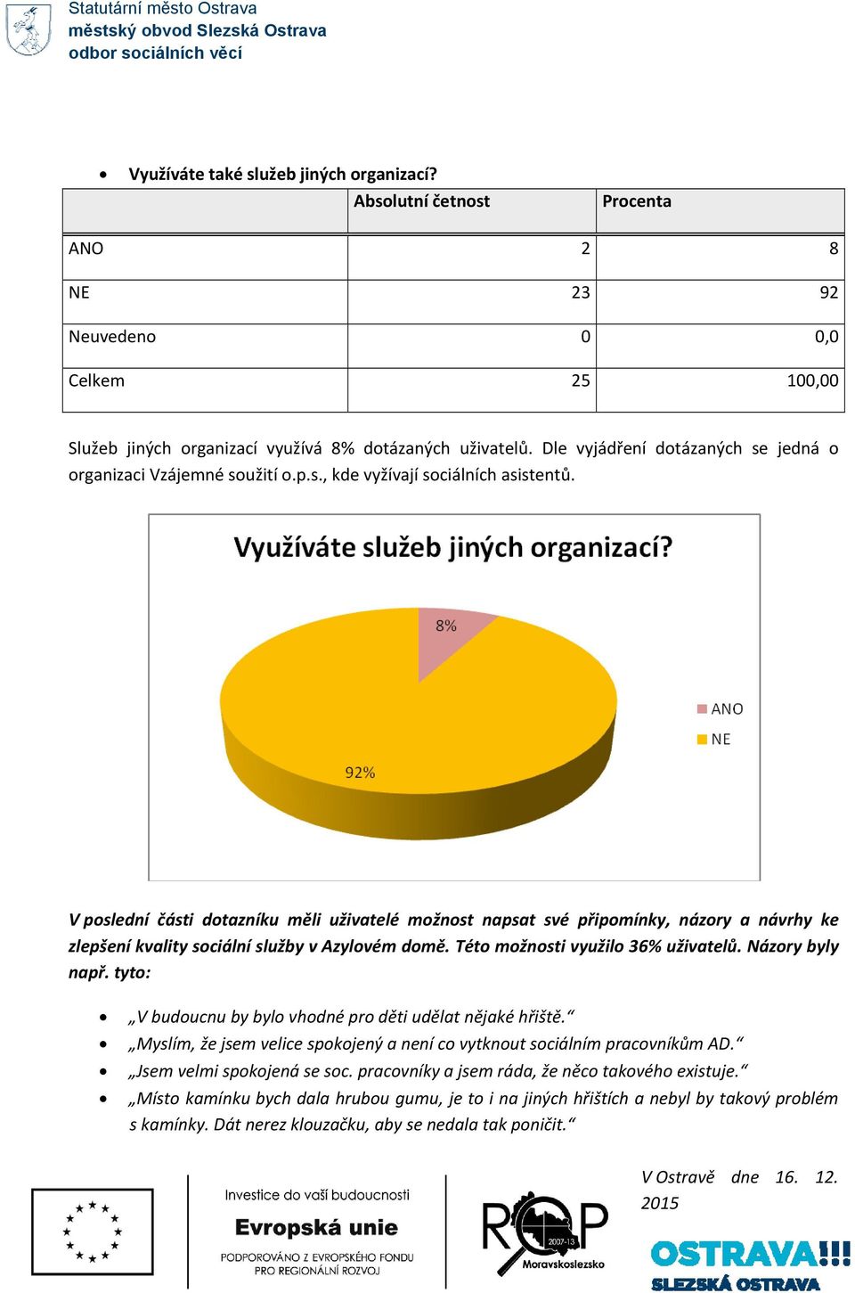 V poslední části dotazníku měli uživatelé možnost napsat své připomínky, názory a návrhy ke zlepšení kvality sociální služby v Azylovém domě. Této možnosti využilo 36% uživatelů. Názory byly např.