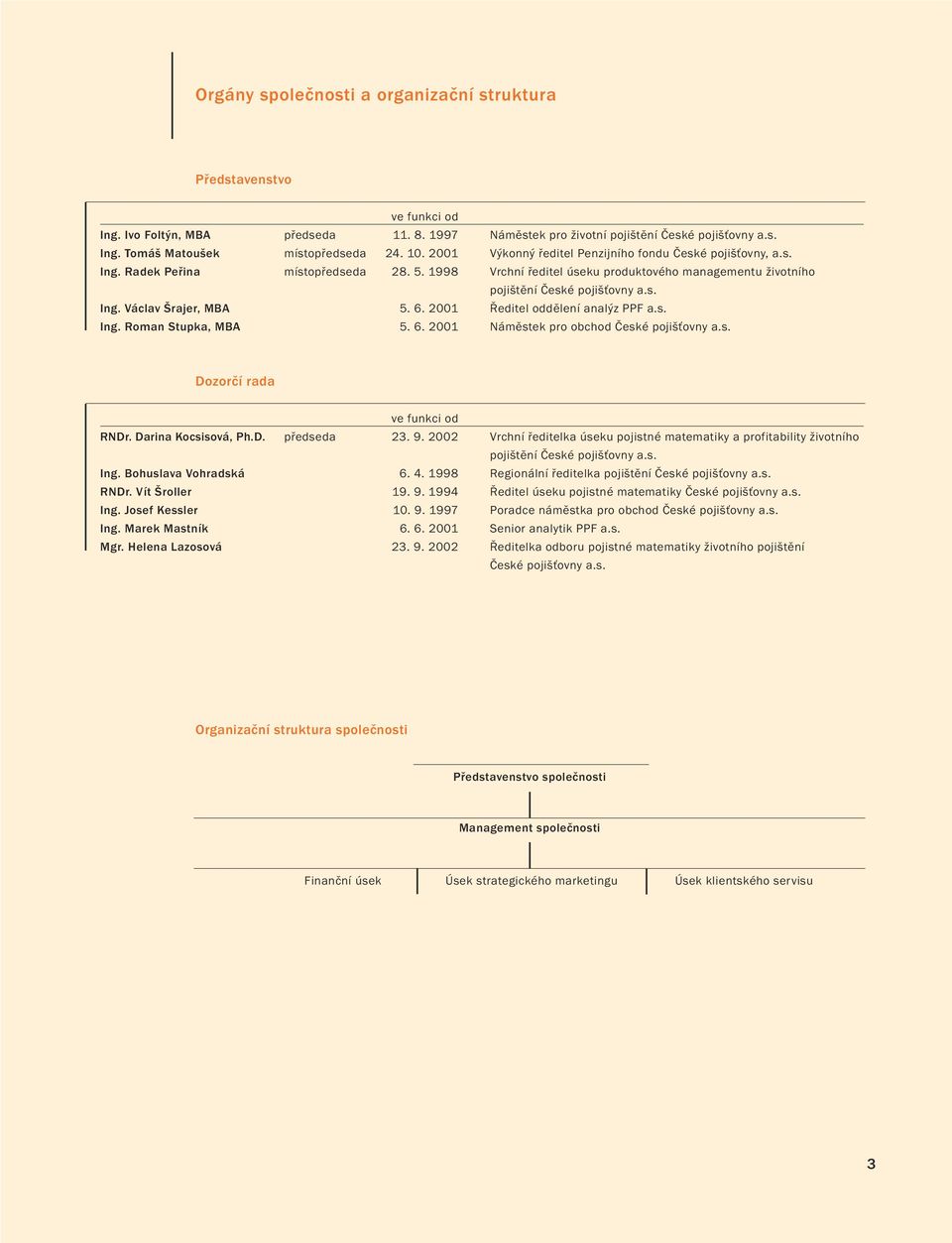 6. 2001 Ředitel oddělení analýz PPF a.s. Ing. Roman Stupka, MBA 5. 6. 2001 Náměstek pro obchod České pojišťovny a.s. Dozorčí rada ve funkci od RNDr. Darina Kocsisová, Ph.D. předseda 23. 9.