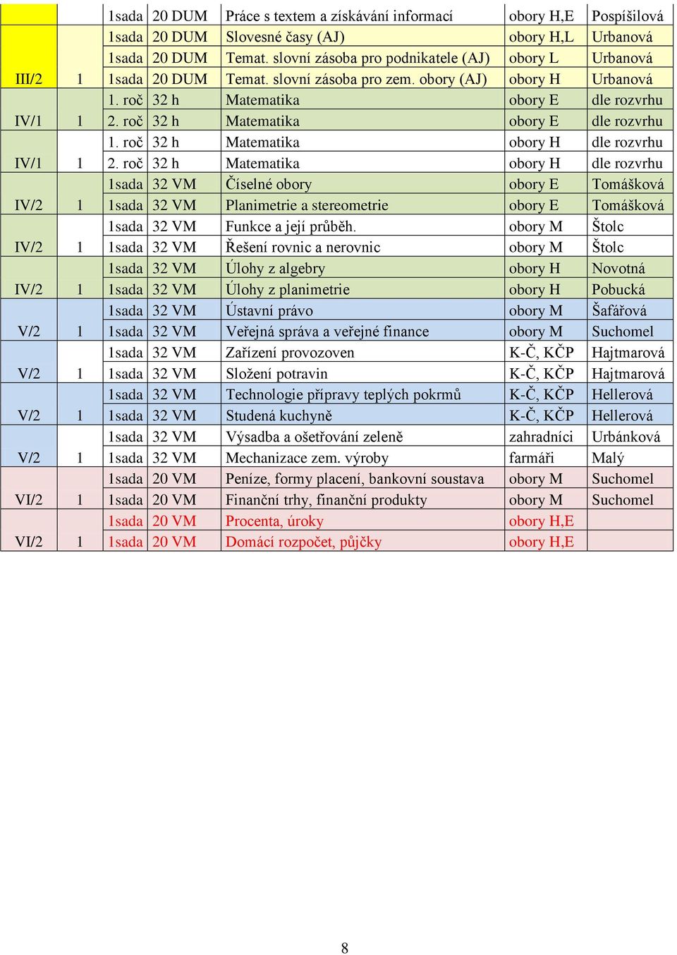 roč 32 h Matematika obory E dle rozvrhu 1. roč 32 h Matematika obory H dle rozvrhu 2.