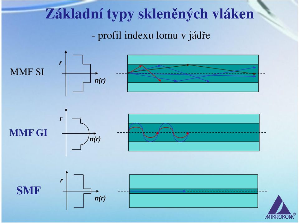 lomu v jádře MMF SI r