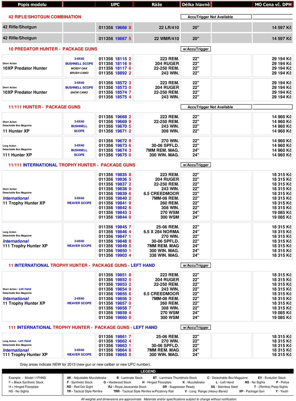011356 18892 2 243 WIN 22" 29 194 Kč 3-9X40 011356 18572 3 223 REM 22" 29 194 Kč BUSHNELL SCOPE 011356 18573 0 204 RUGER 22" 29 194 Kč 10XP Predator Hunter SNOW CAMO 011356 18574 7 22-250 REM 22" 29
