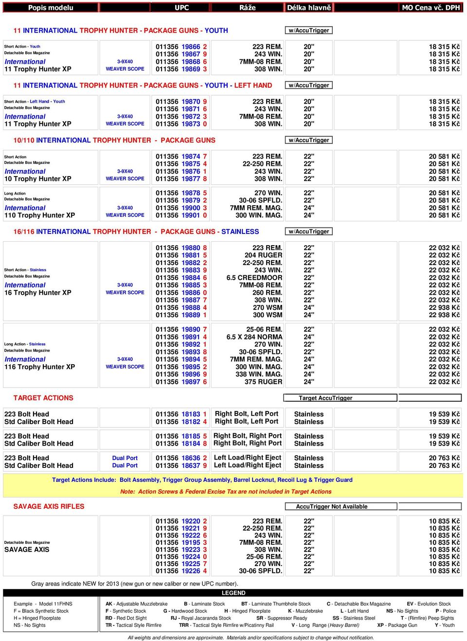 223 REM 20" 18 315 Kč 011356 19871 6 243 WIN 20" 18 315 Kč International 3-9X40 011356 19872 3 7MM-08 REM 20" 18 315 Kč 11 Trophy Hunter XP WEAVER SCOPE 011356 19873 0 308 WIN 20" 18 315 Kč 10/110
