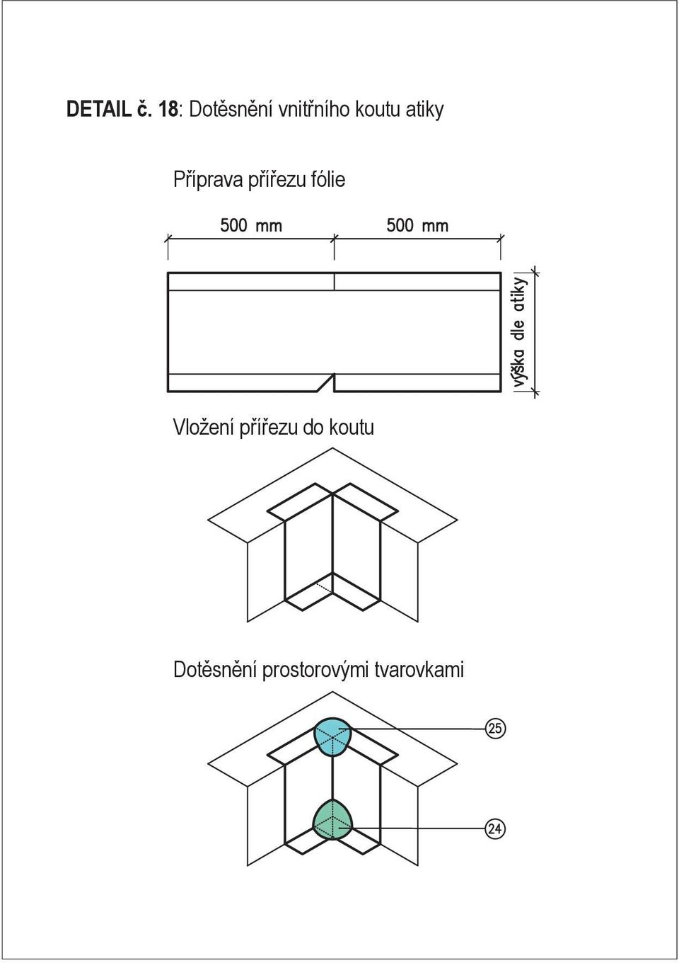 atiky Příprava přířezu fólie