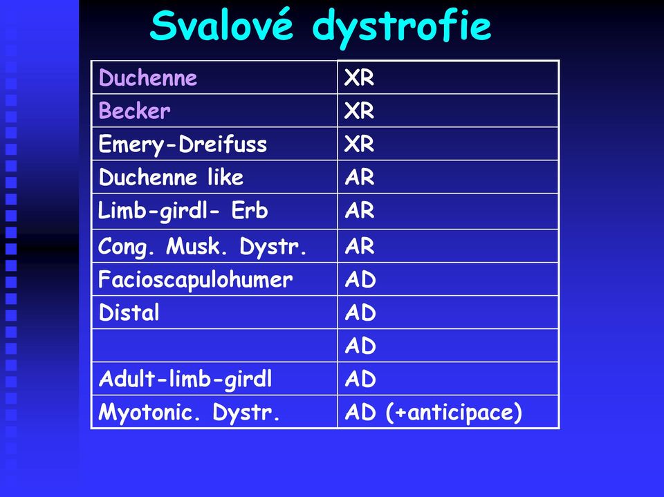 Facioscapulohumer Distal Adult-limb-girdl Myotonic.