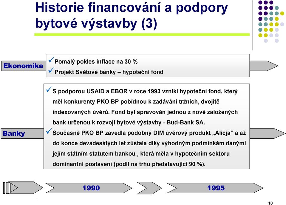 Fond byl spravován jednou z nově založených bank určenou k rozvoji bytové výstavby - Bud-Bank SA.