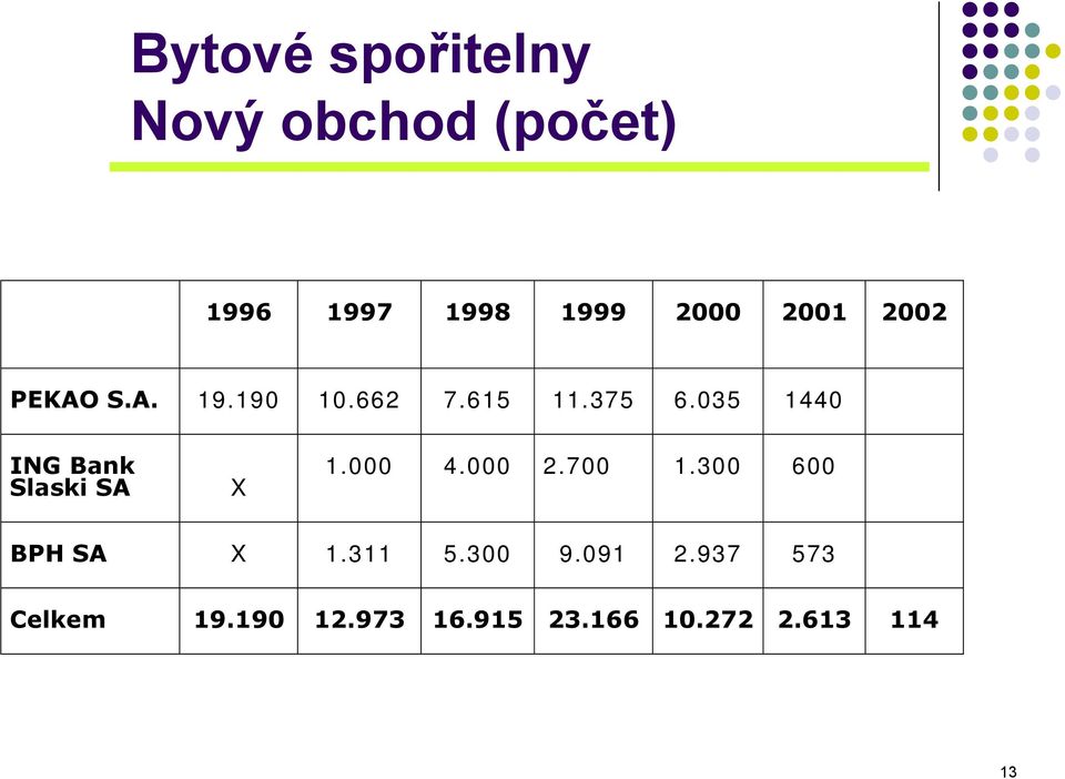 035 1440 ING Bank Slaski SA X 1.000 4.000 2.700 1.