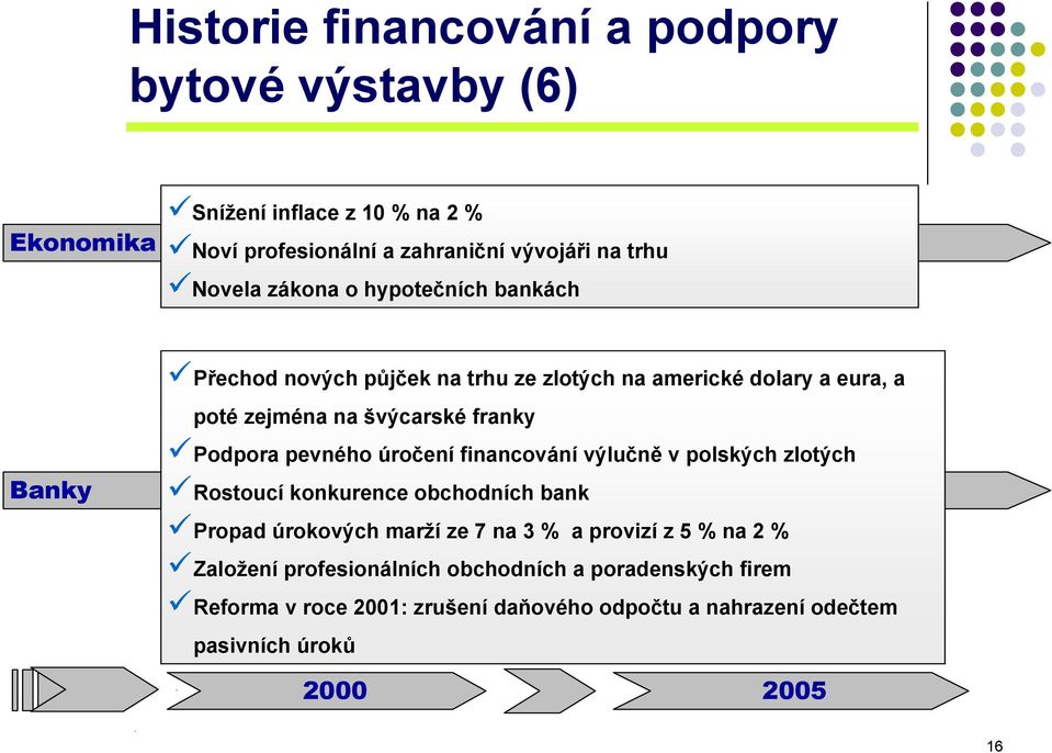 pevného úročení financování výlučně v polských zlotých Rostoucí konkurence obchodních bank Propad úrokových marží ze 7 na 3 % a provizí z 5 % na 2 %