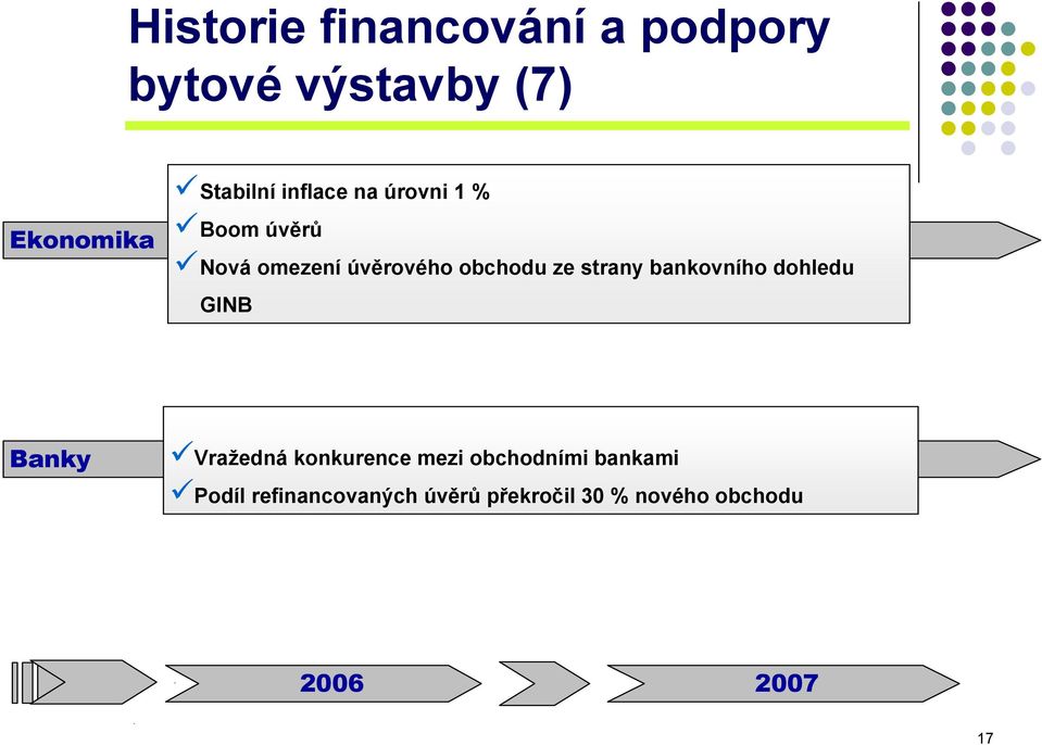 strany bankovního dohledu GINB Banky Vražedná konkurence mezi