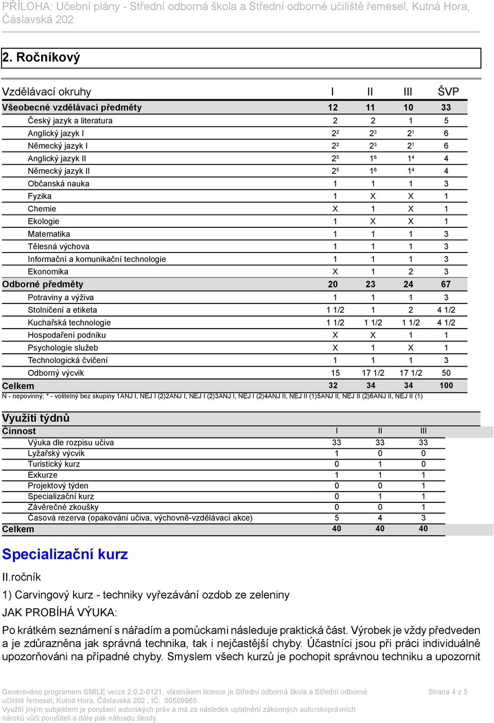 3 Ekonomika X 1 2 3 Odborné předměty 20 23 24 67 Potraviny a výživa 1 1 1 3 Stolničení a etiketa 1 1/2 1 2 4 1/2 Kuchařská technologie 1 1/2 1 1/2 1 1/2 4 1/2 Hospodaření podniku X X 1 1 Psychologie