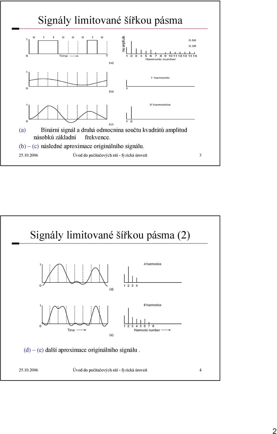 10.2006 Úvod do počítačových sítí - fyzická úroveň 3 Signály limitované šířkou pásma (2)