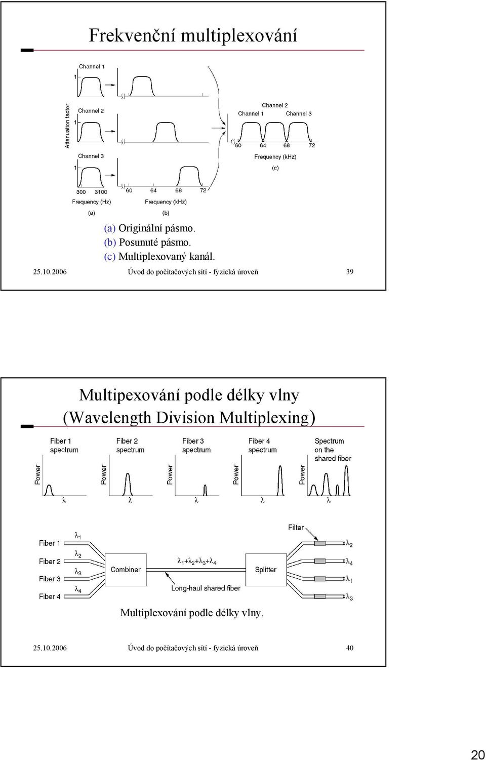 2006 Úvod do počítačových sítí - fyzická úroveň 39 Multipexování podle délky