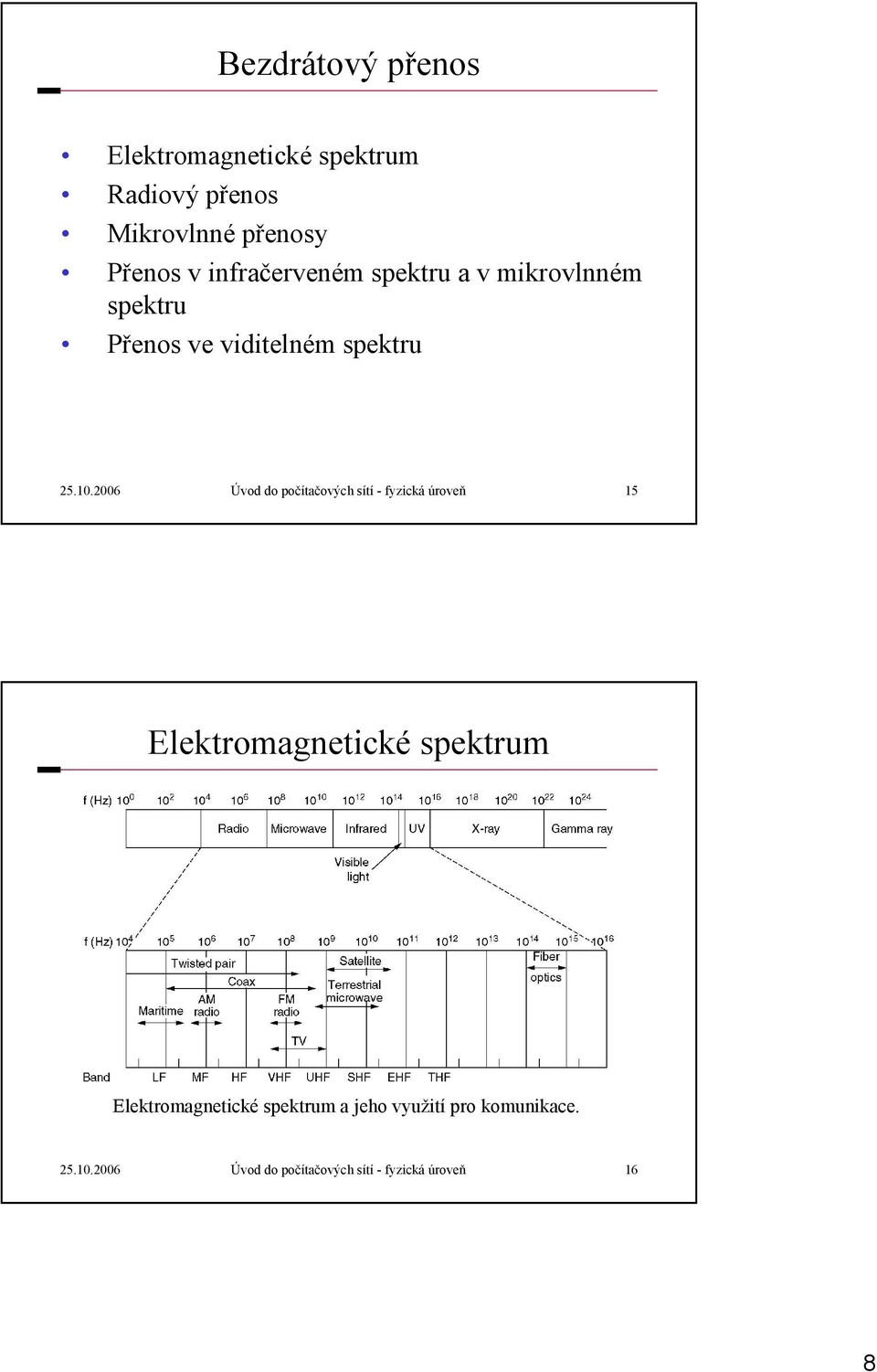 2006 Úvod do počítačových sítí - fyzická úroveň 15 Elektromagnetické spektrum