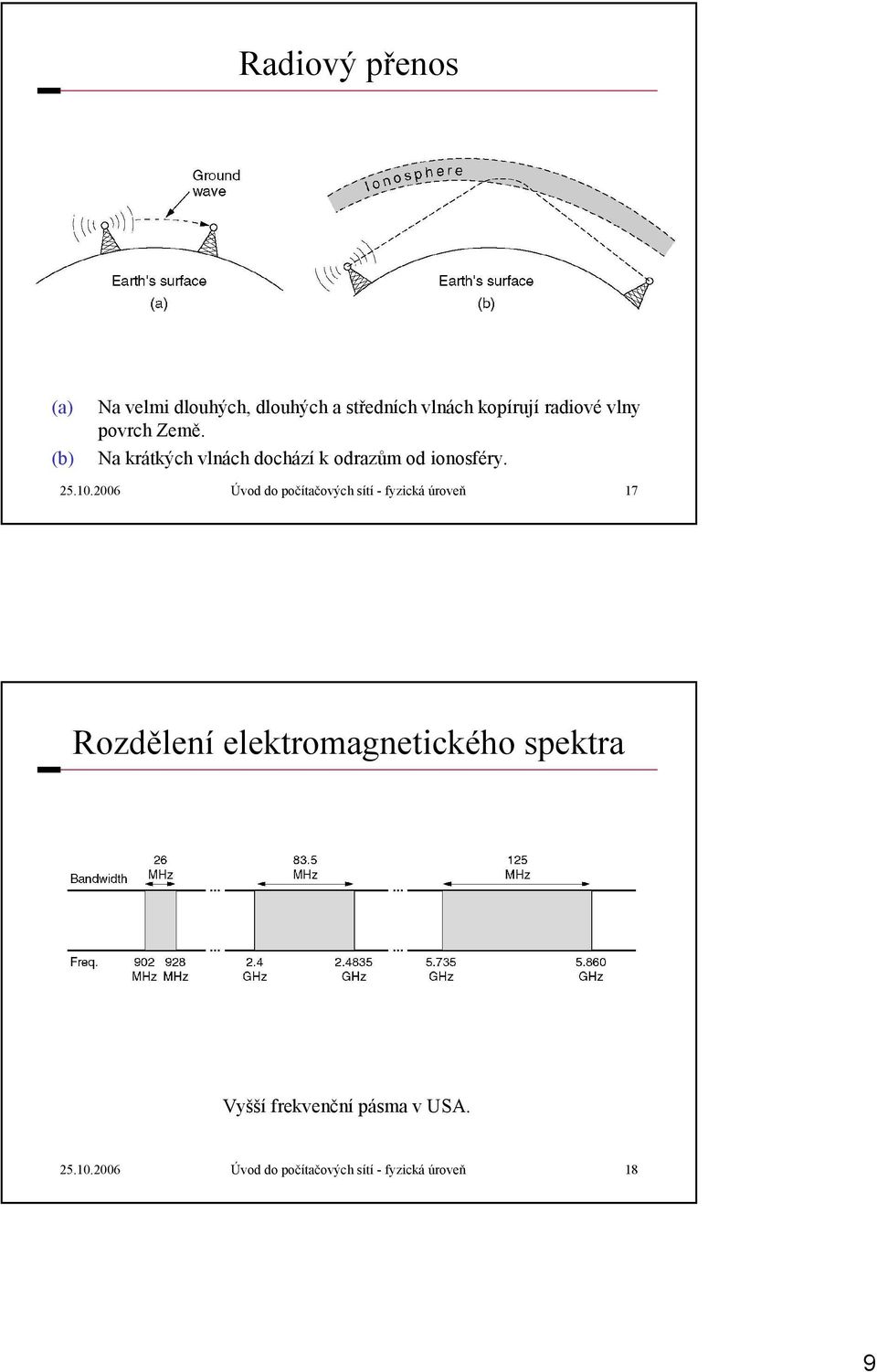 2006 Úvod do počítačových sítí - fyzická úroveň 17 Rozdělení elektromagnetického