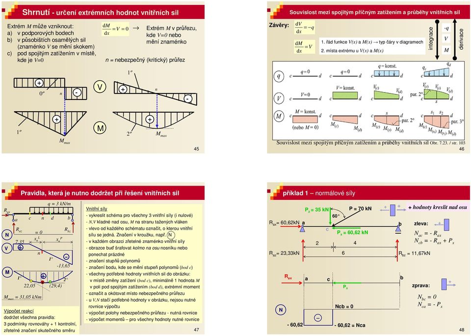 míst extrému u (x) (x) itegre q derive 1º º 1º 2º mx mx 45 Souvislost mezi spojitým příčým ztížeím průěhy vitříh sil Or. 7.2. / str.