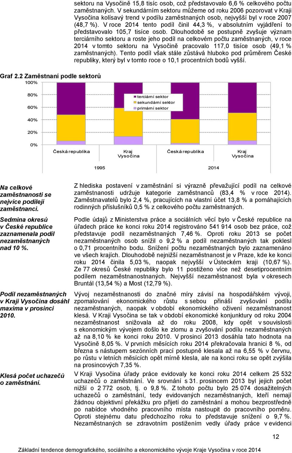 V roce 214 tento podíl činil 44,3 %, v absolutním vyjádření to představovalo 15,7 tisíce osob.