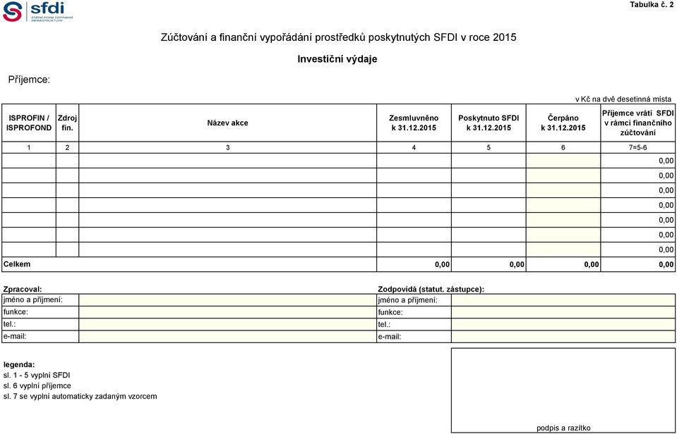 dvě desetinná místa ISPROFIN / ISPROFOND Zdroj fin.