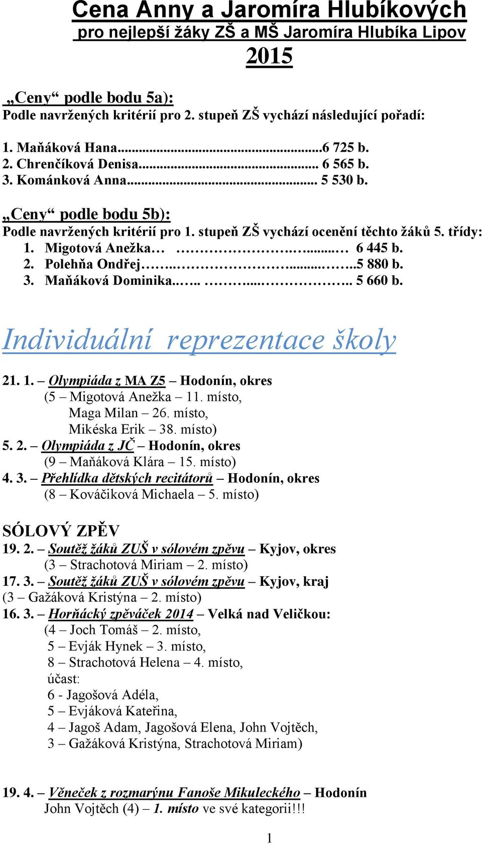 ... 6 445 b. 2. Polehňa Ondřej.......5 880 b. 3. Maňáková Dominika......... 5 660 b. Individuální reprezentace školy 21. 1. Olympiáda z MA Z5 Hodonín, okres (5 Migotová Anežka 11.