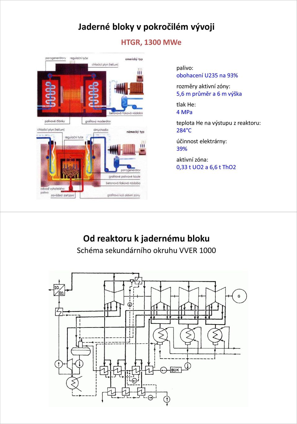 He na výstupu z reaktoru: 284 C 39% 0,33 t UO2 a 6,6 t ThO2