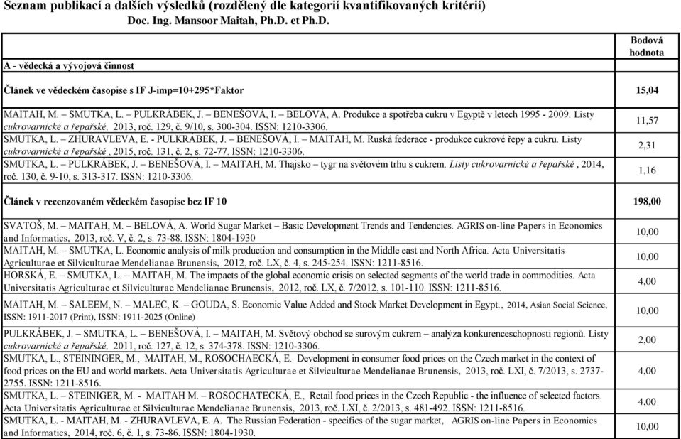BELOVÁ, A. Produkce a spotřeba cukru v Egyptě v letech 1995-2009. Listy cukrovarnické a řepařské, 2013, roč. 129, č. 9/10, s. 300-304. ISSN: 1210-3306. SMUTKA, L. ZHURAVLEVA, E. - PULKRÁBEK, J.