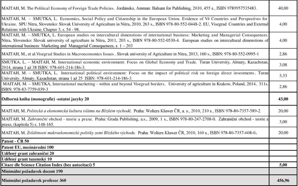 , ISBN 978-80-552-0448-2. EU, Visegrad Countries and External Relations with Ukraine, Chapter 3, s. 54-98. MAITAH, M. SMUTKA, L.