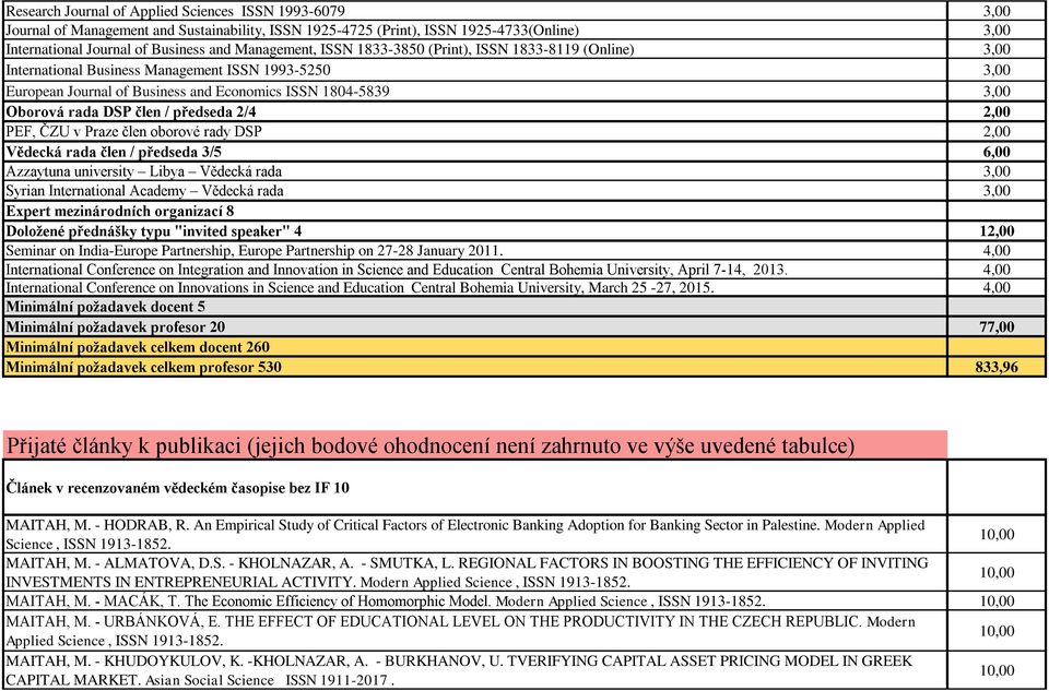 Praze člen oborové rady DSP Vědecká rada člen / předseda 3/5 6,00 Azzaytuna university Libya Vědecká rada Syrian International Academy Vědecká rada Expert mezinárodních organizací 8 Doložené