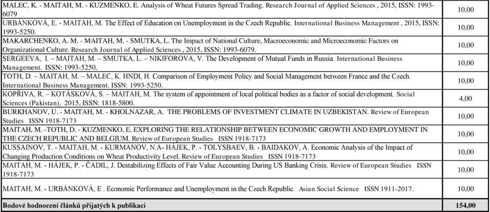 The Impact of National Culture, Macroeconomic and Microeconomic Factors on Organizational Culture. Research Journal of Applied Sciences, 2015, ISSN: 1993-6079. SERGEEVA, I. MAITAH, M. SMUTKA, L.