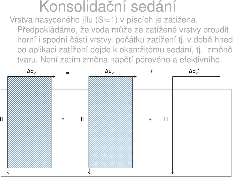 počátku zatížení tj. v době hned po aplikaci zatížení dojde k okamžitému sedání, tj.