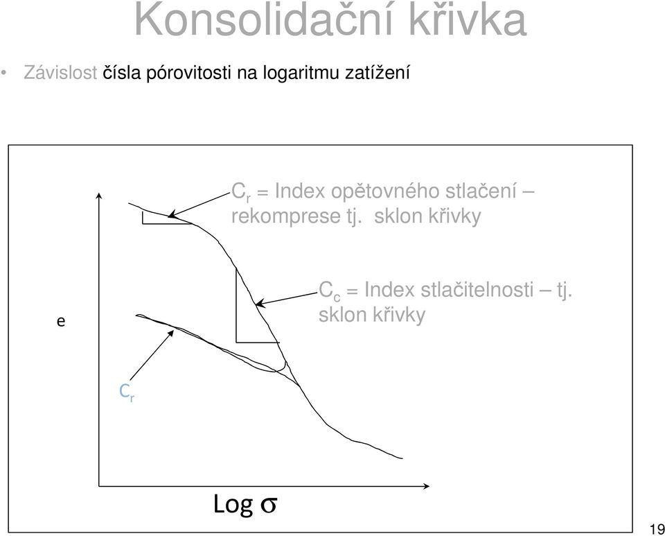 opětovného stlačení rekomprese tj.