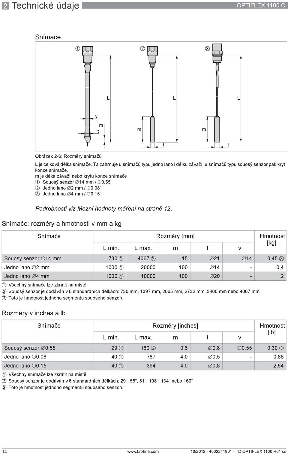 m je déka závaží nebo krytu konce snímače 1 Souosý senzor 14 mm / 0,55 2 Jedno lano 2 mm/ 0,08 3 Jedno lano 4 mm/ 0,15 Podrobnosti viz Mezní hodnoty měření na straně 12.