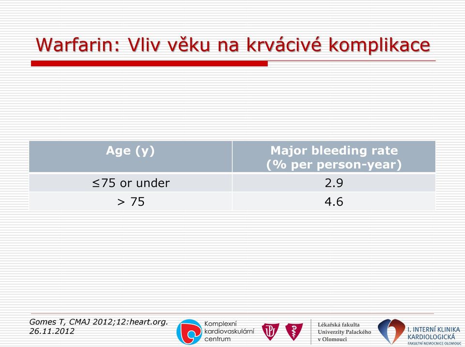 (% per person-year) 75 or under 2.