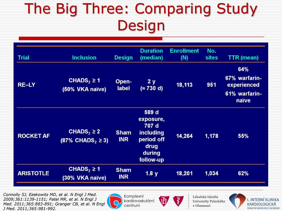 2011;365:883-891; Granger CB, et al. N Engl J Med.