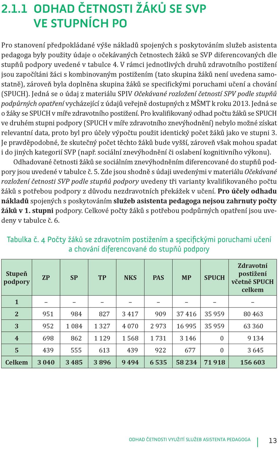 V rámci jednotlivých druhů zdravotního postižení jsou započítáni žáci s kombinovaným postižením (tato skupina žáků není uvedena samostatně), zároveň byla doplněna skupina žáků se specifickými