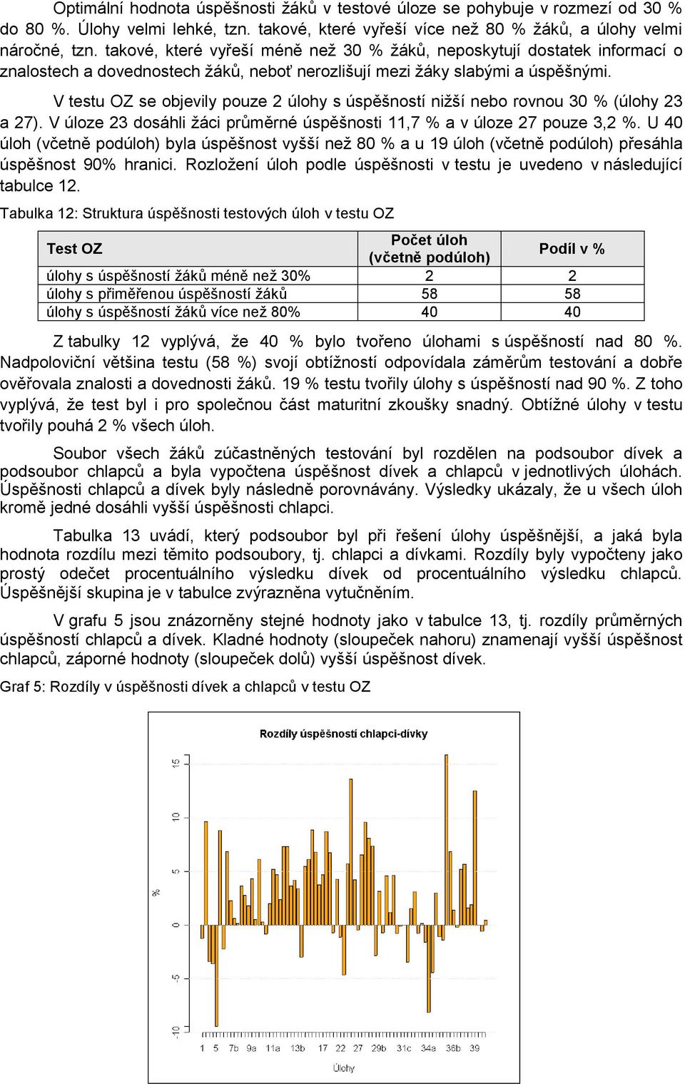 V testu OZ se objevily pouze 2 úlohy s úspěšností niţší nebo rovnou 30 % (úlohy 23 a 27). V úloze 23 dosáhli ţáci průměrné úspěšnosti 11,7 % a v úloze 27 pouze 3,2 %.