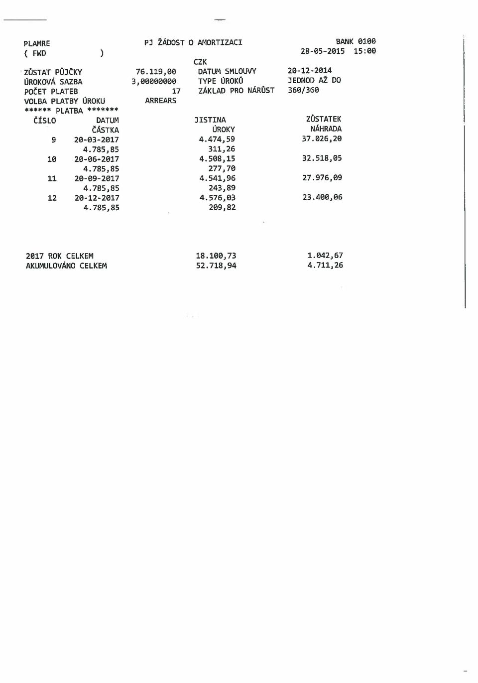 AKUMULOVÁNO CELKEM 52.718,94 4.711,26 2017 ROK CELKEM 18.100,73 1.042,67 12 20-12-2017 4.576,03 23.400,06 11 20-09-2017 4.541,96 27.