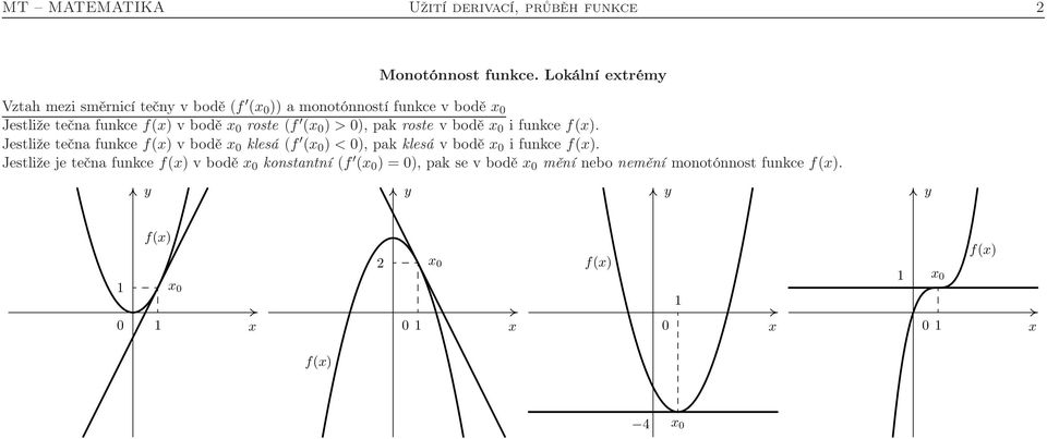 bodě roste (f ( ) > ), pak roste v bodě i funkce f().
