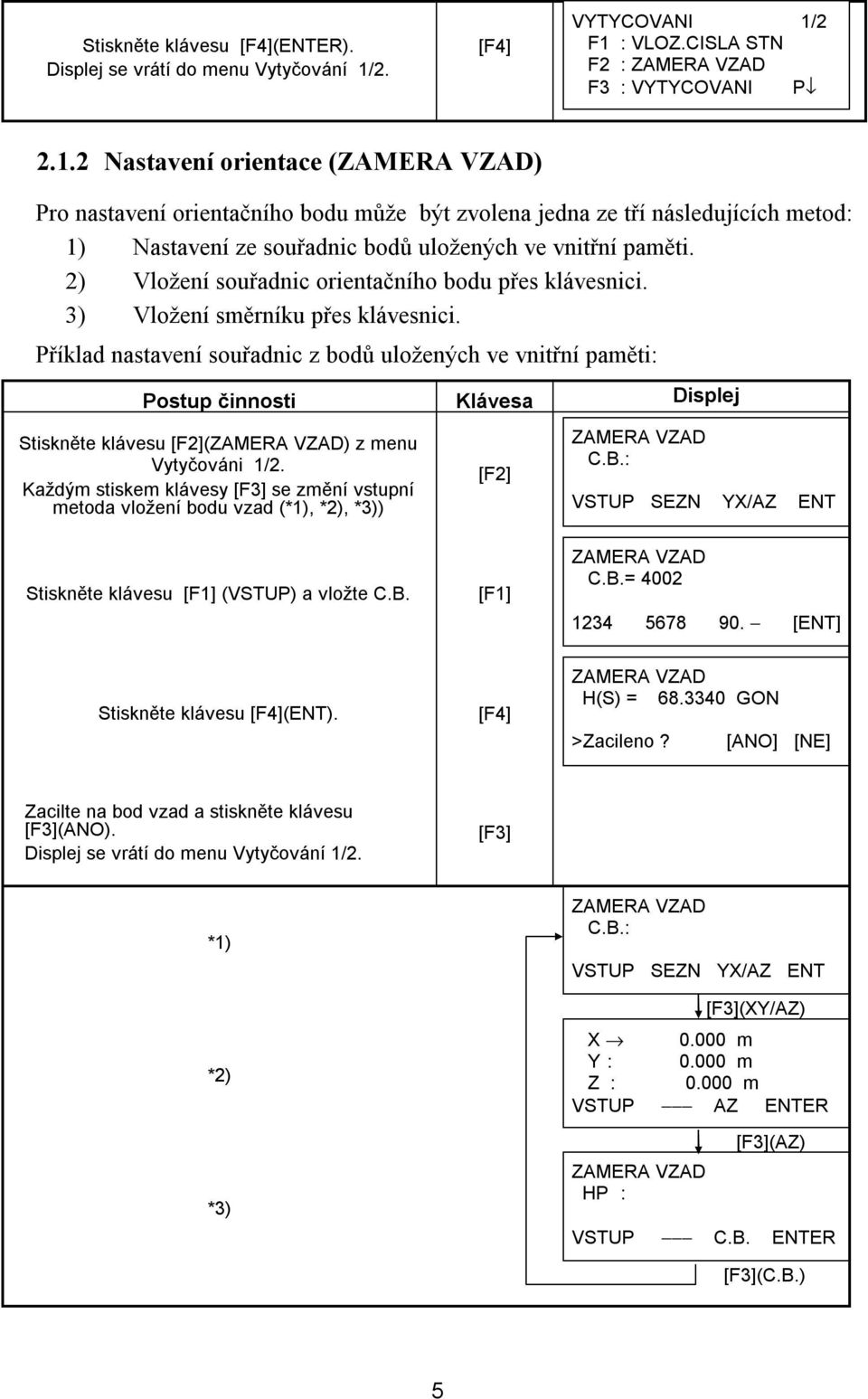 2) Vložení souřadnic orientačního bodu přes klávesnici. 3) Vložení směrníku přes klávesnici.