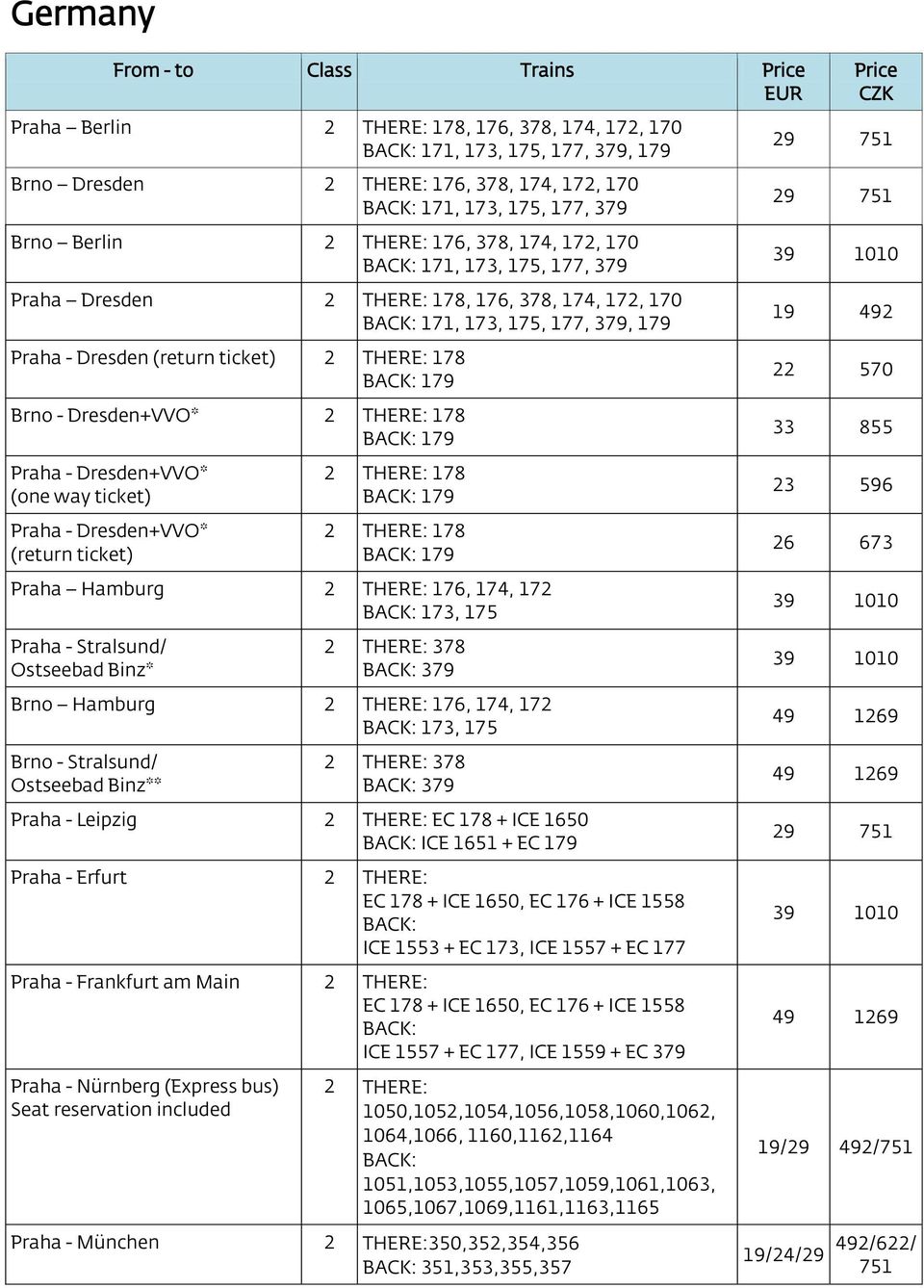 Praha - Dresden+VVO* (one way ticket) Praha - Dresden+VVO* (return ticket) THERE: 178 179 THERE: 178 179 Praha Hamburg THERE: 176, 174, 17 173, 175 Praha - Stralsund/ Ostseebad Binz* THERE: 378 379
